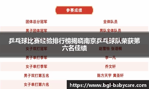 乒乓球比赛经验排行榜揭晓南京乒乓球队荣获第六名佳绩