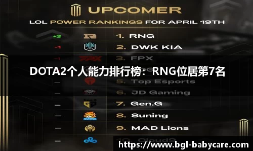DOTA2个人能力排行榜：RNG位居第7名